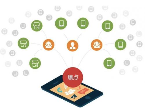 盂县为什么越来越多的企业通过软文营销来引流